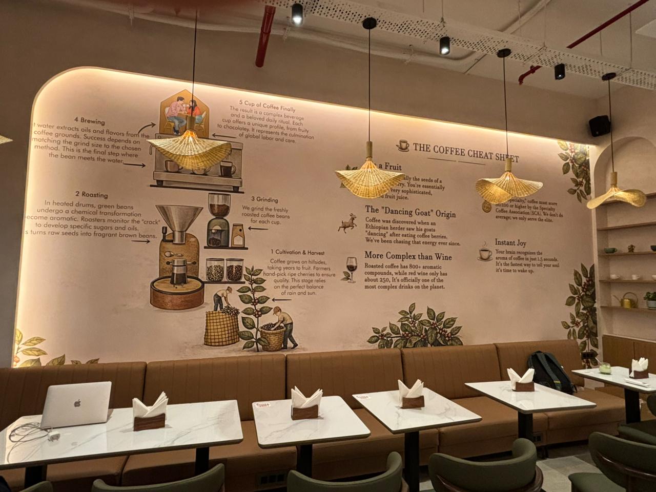 Coffee story wall